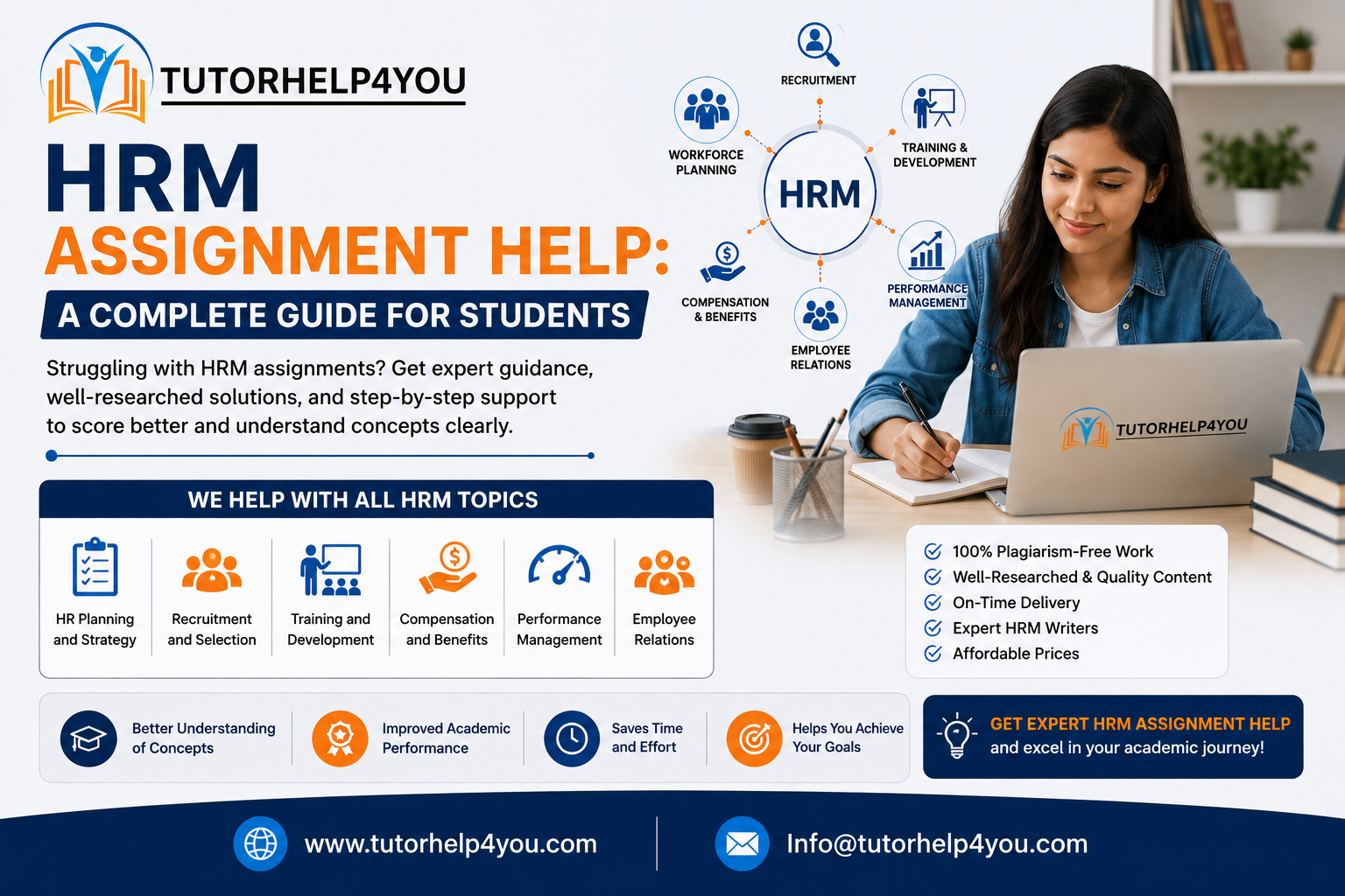HRM Assignment Help
